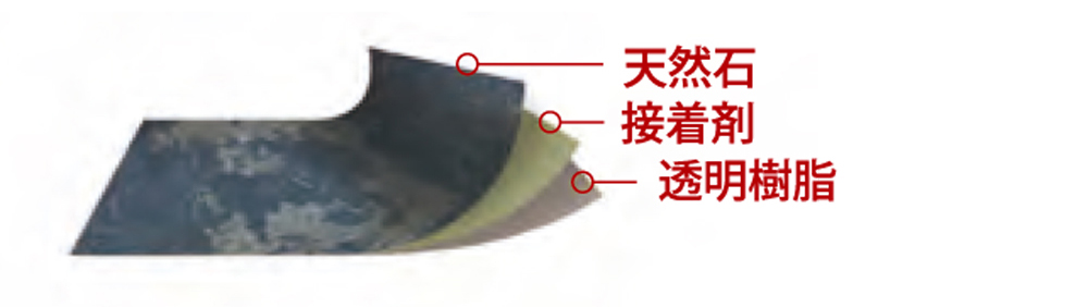 スケルトンタイプ構成図