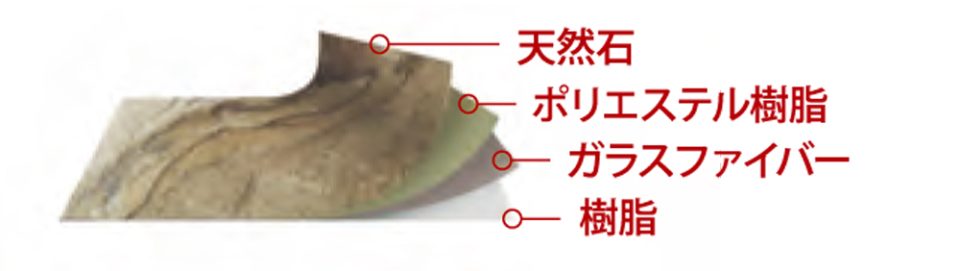 ノーマルタイプ構成図